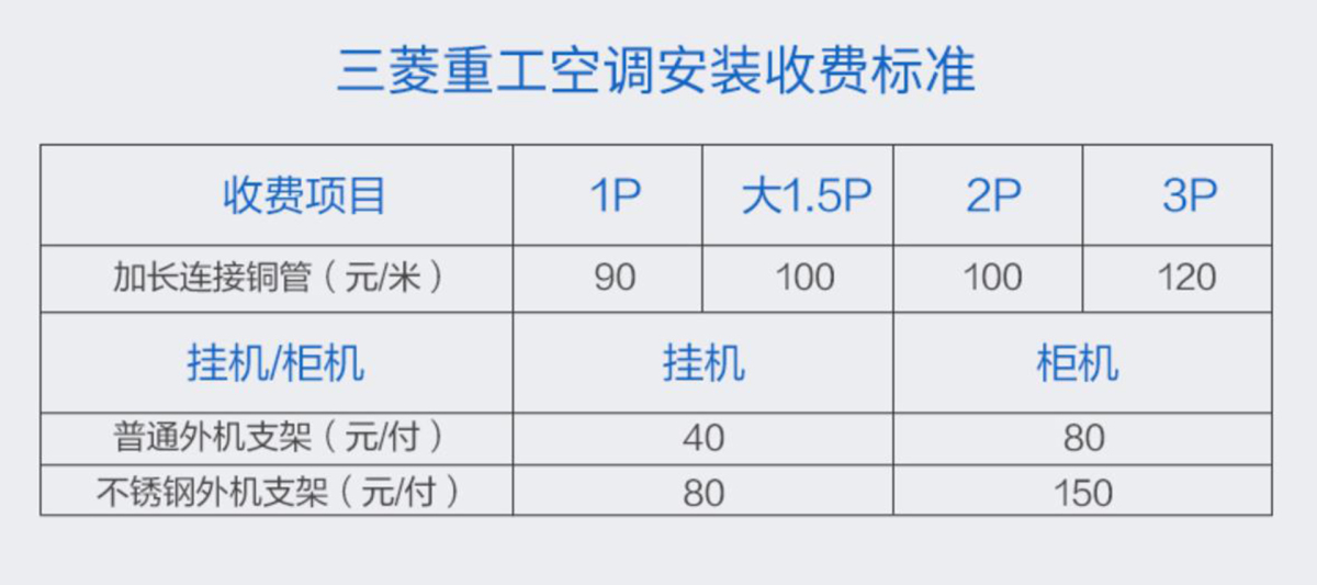 三菱重工MDV25/35壁挂变频空调