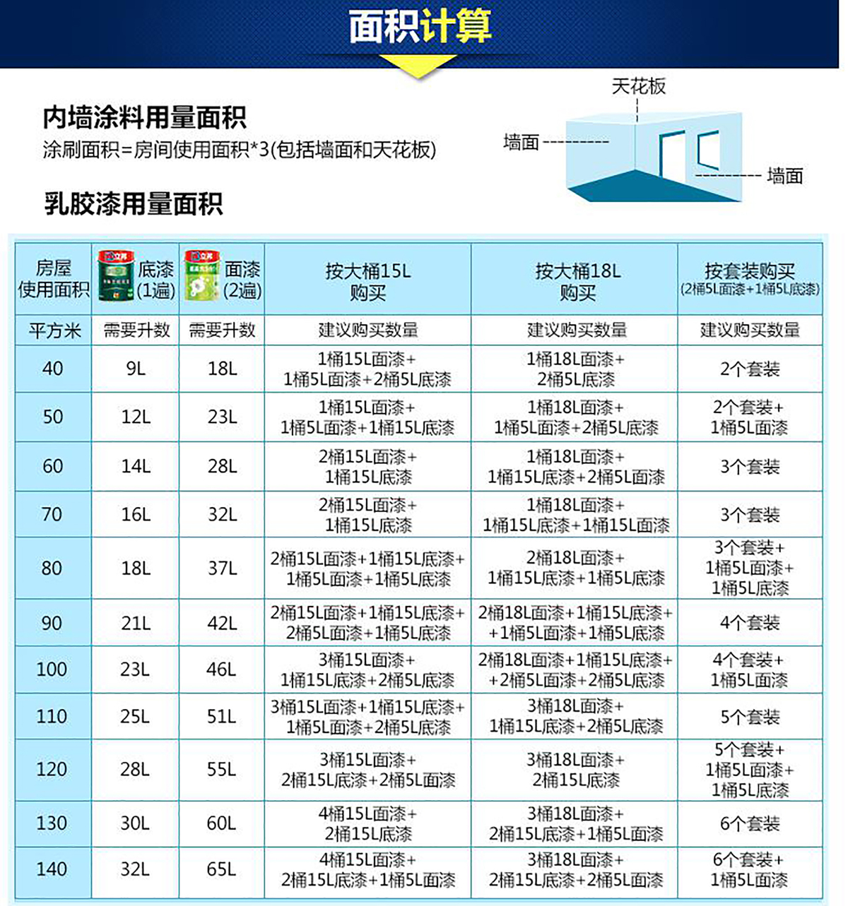 立邦金装净味五合一 内墙乳胶漆