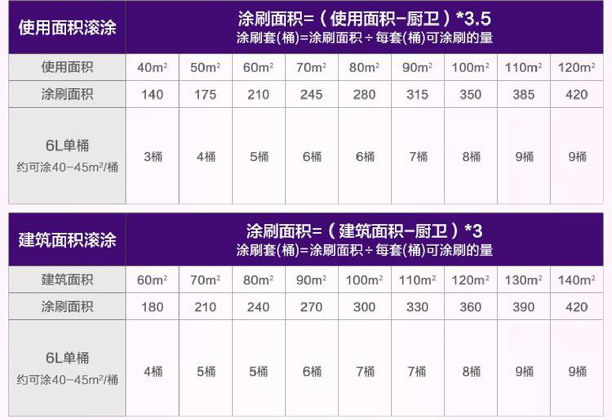 多乐士致悦抗甲醛净味五合一乳胶漆